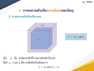 การขยายตัวเชิงความร้อนของวัตถุ
3. การขยายตัวเชิงปริมาตร
 