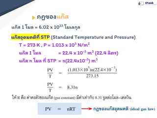 กฎของแก๊ส
แก๊ส 1 โมล = 6.02 x 1023
โมเลกุล
แก๊สอุดมคติที่ STP (Standard Temperature and Pressure)
T = 273 K , P = 1.013 x 105
N/m2
แก๊ส 1 โมล = 22.4 x 10-3
m3
(22.4 ลิตร)
แก๊ส n โมล ที่ STP = n(22.4x10-3
) m3
 