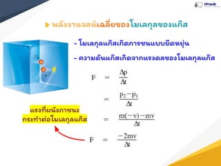 พลังงานจลน์เฉลี่ยของโมเลกุลของแก๊ส
- โมเลกุลแก๊สเกิดการชนแบบยืดหยุ่น
- ความดันแก๊สเกิดจากแรงดลของโมเลกุลแก๊ส
แรงที่ผนังภาชนะ
กระทําต่อโมเลกุลแก๊ส
 