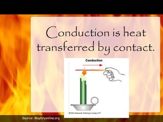 Conduction is heat
transferred by contact.
Source: Maybryonline.org
 
