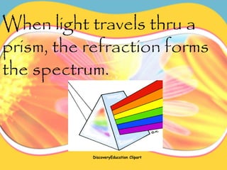 When light travels thru a
prism, the refraction forms
the spectrum.
DiscoveryEducation Clipart
 