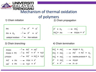 Mechanism of thermal oxidation
of polymers
1) Chain initiation 2) Chain propagation
3) Chain branching 4) Chain termination
 