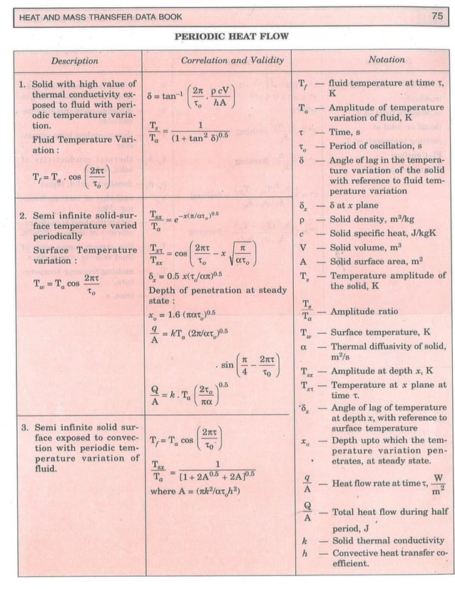 Heat and Mass Transfer Data Book_6th edition_by C.P. Kothandaraman & S ...