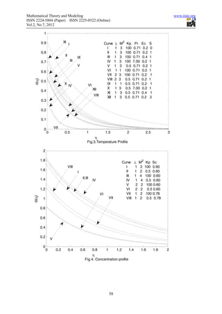 Heat and mass transfer on mhd flow through a porous medium | PDF