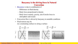 Figure:
Kocheruvu MadhuResearch Scholar (Reg.No : 20223MAT0011) Under the Supervision of Dr.Nagendramma VAssistant Professor,Department of Mathematics. Presid
Heat and Mass transfer
 