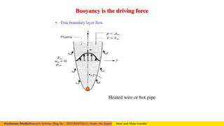 Figure:
Kocheruvu MadhuResearch Scholar (Reg.No : 20223MAT0011) Under the Supervision of Dr.Nagendramma VAssistant Professor,Department of Mathematics. Presid
Heat and Mass transfer
 