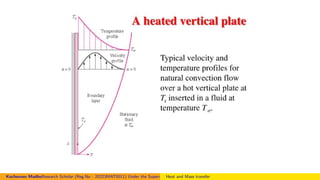 Figure:
Kocheruvu MadhuResearch Scholar (Reg.No : 20223MAT0011) Under the Supervision of Dr.Nagendramma VAssistant Professor,Department of Mathematics. Presid
Heat and Mass transfer
 