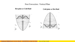 Figure:
Kocheruvu MadhuResearch Scholar (Reg.No : 20223MAT0011) Under the Supervision of Dr.Nagendramma VAssistant Professor,Department of Mathematics. Presid
Heat and Mass transfer
 