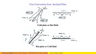 Figure:
Kocheruvu MadhuResearch Scholar (Reg.No : 20223MAT0011) Under the Supervision of Dr.Nagendramma VAssistant Professor,Department of Mathematics. Presid
Heat and Mass transfer
 