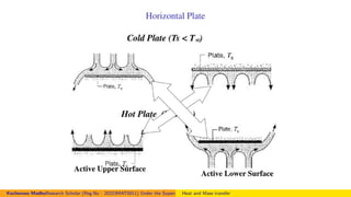 Figure:
Kocheruvu MadhuResearch Scholar (Reg.No : 20223MAT0011) Under the Supervision of Dr.Nagendramma VAssistant Professor,Department of Mathematics. Presid
Heat and Mass transfer
 