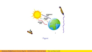 Figure:
Kocheruvu MadhuResearch Scholar (Reg.No : 20223MAT0011) Under the Supervision of Dr.Nagendramma VAssistant Professor,Department of Mathematics. Presid
Heat and Mass transfer
 