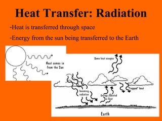 Heat Transfer: Radiation
-Heat is transferred through space
-Energy from the sun being transferred to the Earth
 