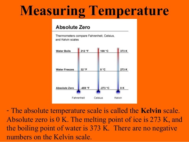 What is the boiling point of water in Kelvin?