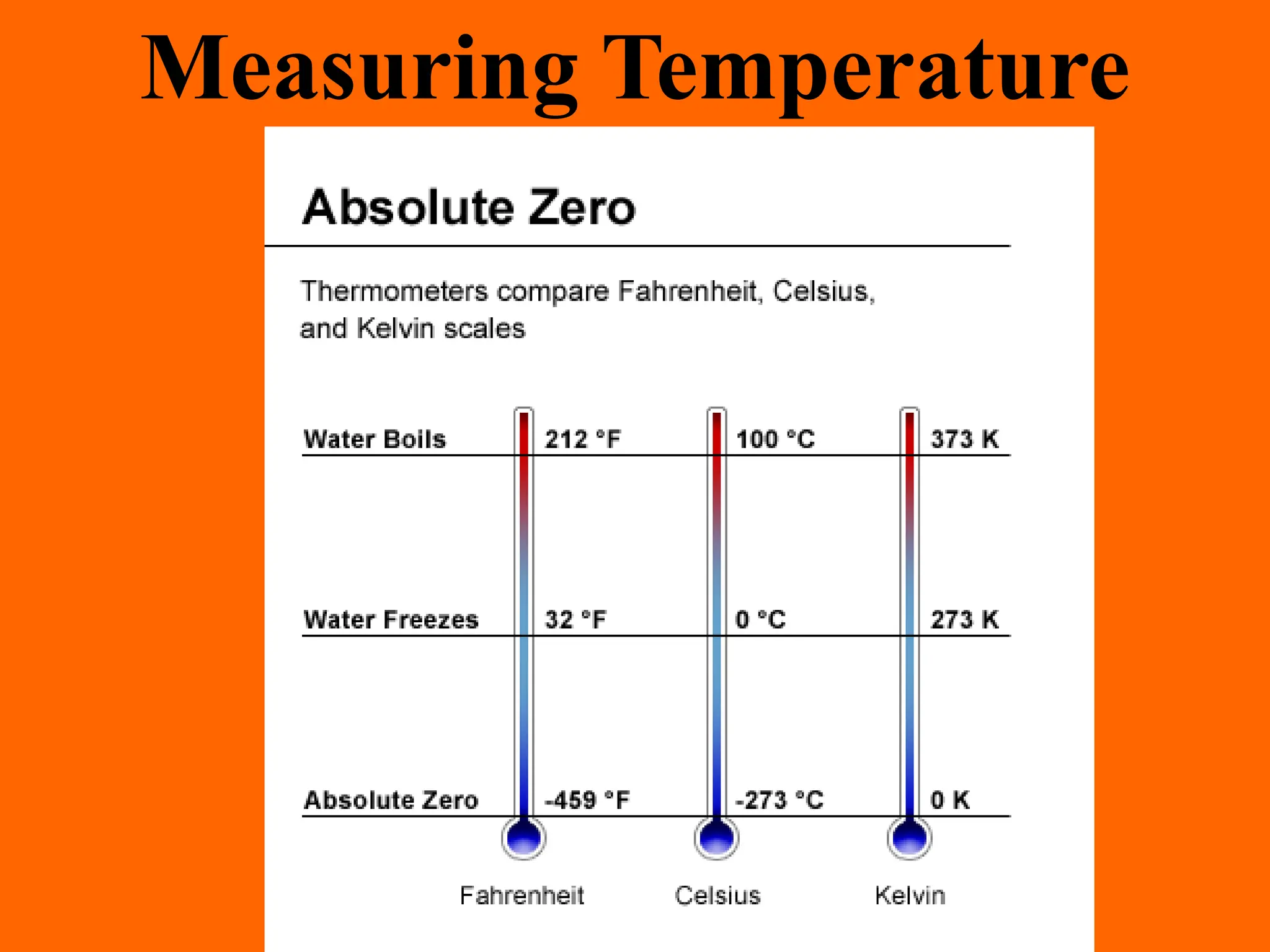 Heat and Temp2.ppt