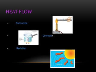 HEATFLOW
• Conduction
• Convection
• Radiation
 