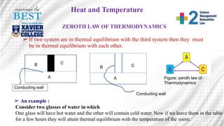 Heat and temperature.pdf