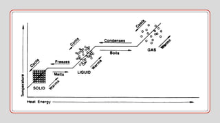 Heat and Temperature.pptx