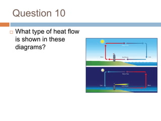 Question 10What type of heat flow is shown in these diagrams?
