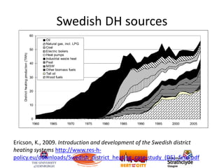 Swedish DH sources
Ericson, K., 2009. Introduction and development of the Swedish district
heating systems http://www.res-h-
policy.eu/downloads/Swedish_district_heating_case-study_(D5)_final.pdf
 
