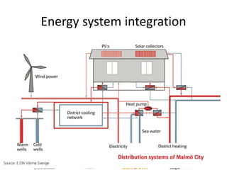 Energy system integration
• c
 