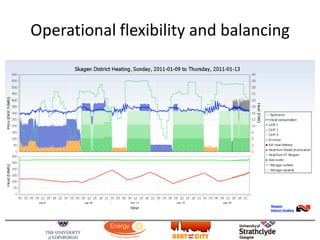 Operational flexibility and balancing
 