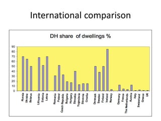 International comparison
 