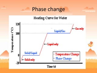 Phase change
 