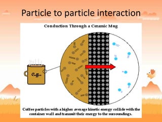 Particle to particle interaction
 