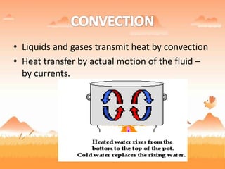 • Liquids and gases transmit heat by convection
• Heat transfer by actual motion of the fluid –
by currents.
 