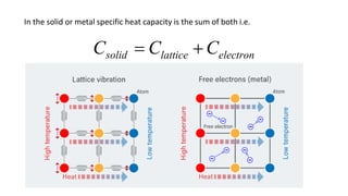 In the solid or metal specific heat capacity is the sum of both i.e.
electron
lattice
solid C
C
C 

 