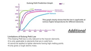 Limitations of Dulong Petit Law
•The Dulong Petit law is only relevant to the heavier elements.
•It is only applicable to elements that are in solid form.
•It cannot be applied to lighter elements having high melting points.
•It only gives a rough atomic mass.
This graph clearly shows that the law is applicable at
various higher temperatures for different elements.
Additional
 