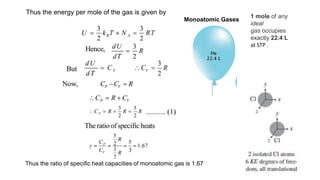 Thus the ratio of specific heat capacities of monoatomic gas is 1.67
Thus the energy per mole of the gas is given by
1 mole of any
ideal
gas occupies
exactly 22.4 L
at STP .
Monoatomic Gases
 