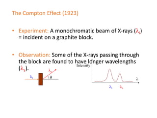 The Compton Effect (1923)
• Experiment: A monochromatic beam of X-rays (i)
= incident on a graphite block.
• Observation: Some of the X-rays passing through
the block are found to have longer wavelengths
(s).

i
s
Intensity

i s
 
