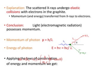 • Explanation: The scattered X-rays undergo elastic
collisions with electrons in the graphite.
• Momentum (and energy) transferred from X-rays to electrons.
• Conclusion: Light (electromagnetic radiation)
possesses momentum.
• Momentum of photon p = h/
• Energy of photon E = h = hc/ 
• Applying the laws of conservation
of energy and momentum we get:
i
s

e
p=h/s
p=mev
   












 cos
1
λ
λ
Δλ i
s
c
m
h
e
 