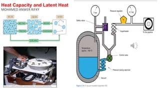 Heat Capacity and Latent Heat
MOHAMED ANWER RIFKY
 