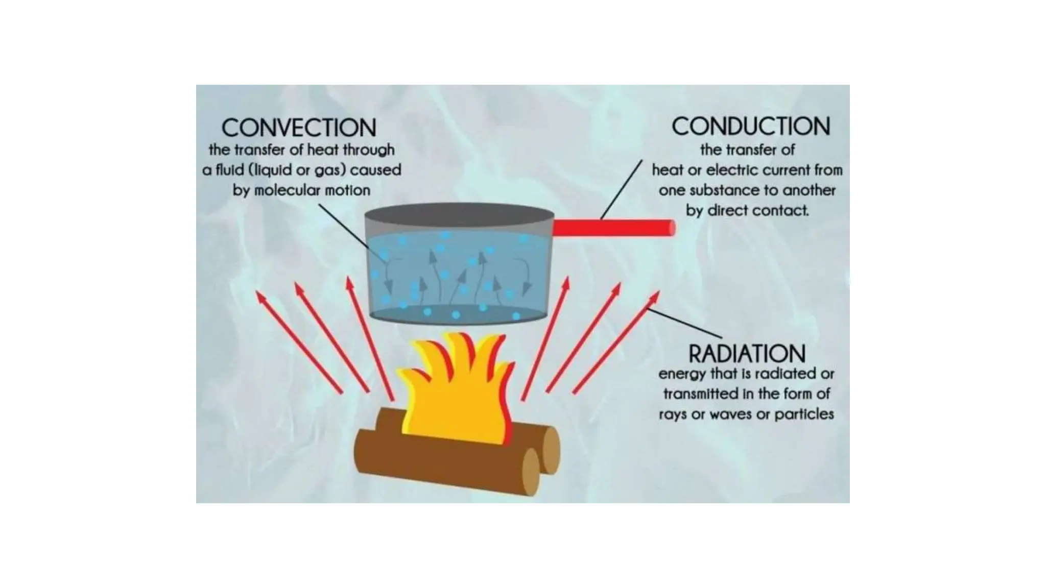 Heat Cold Stress Burns for occupational health and safety management | PPT