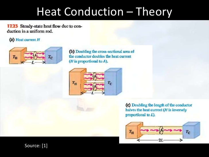 Heat conduction