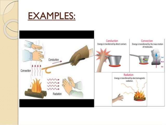 Heat conduction along a composite wall
