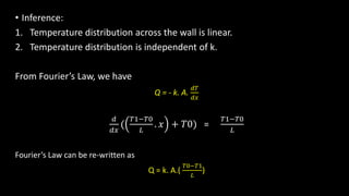 • Inference:
1. Temperature distribution across the wall is linear.
2. Temperature distribution is independent of k.
From Fourier’s Law, we have
Q = - k. A.
𝑑𝑇
𝑑𝑥
𝑑
𝑑𝑥
(
𝑇1−𝑇0
𝐿
. 𝑥 + 𝑇0) =
𝑇1−𝑇0
𝐿
Fourier’s Law can be re-written as
Q = k. A.(
𝑇0−𝑇1
𝐿
)
