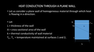 HEAT CONDUCTION THROUGH A PLANE WALL
• Let us consider a plane wall of homogeneous material through which heat
is flowing in x-direction.
• Let Q +x
L = thickness of the wall T0
A = cross-sectional area of the wall k
k = thermal conductivity of wall material T1
T0 , T1 = temperature maintained at surfaces 1 and 2. 1 2
L
k
 