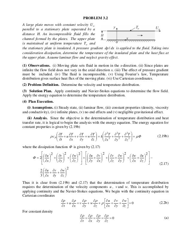 Heat Convection Latif M Jiji Solutions