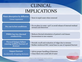 CLINICAL
IMPLICATIONS
64
HEAT CURE DENTURE BASE ACRYLIC
RESINS
• Store in tepid water when removed
Water absorption by diffusion:
Linear expansion
• Do no place in water >350C to avoid release of internal residual
stresses and distortion
Dry out in hot conditions
• Reduces thermal stimulation of patient’s oral tissues
• Inconvenient to new wearers
PMMA has low thermal
conductivity
• Periodic recall and evaluation of ridges due to stresses
• Rubber reinforced MA/ metal base in case of repeated fracture
Flexural fatigue failure
causing midline fracture of
denture
• Advice proper handling of dentures
• Clean them over a sink full of water
Impact fracture
Accidentally dropping dentures
 