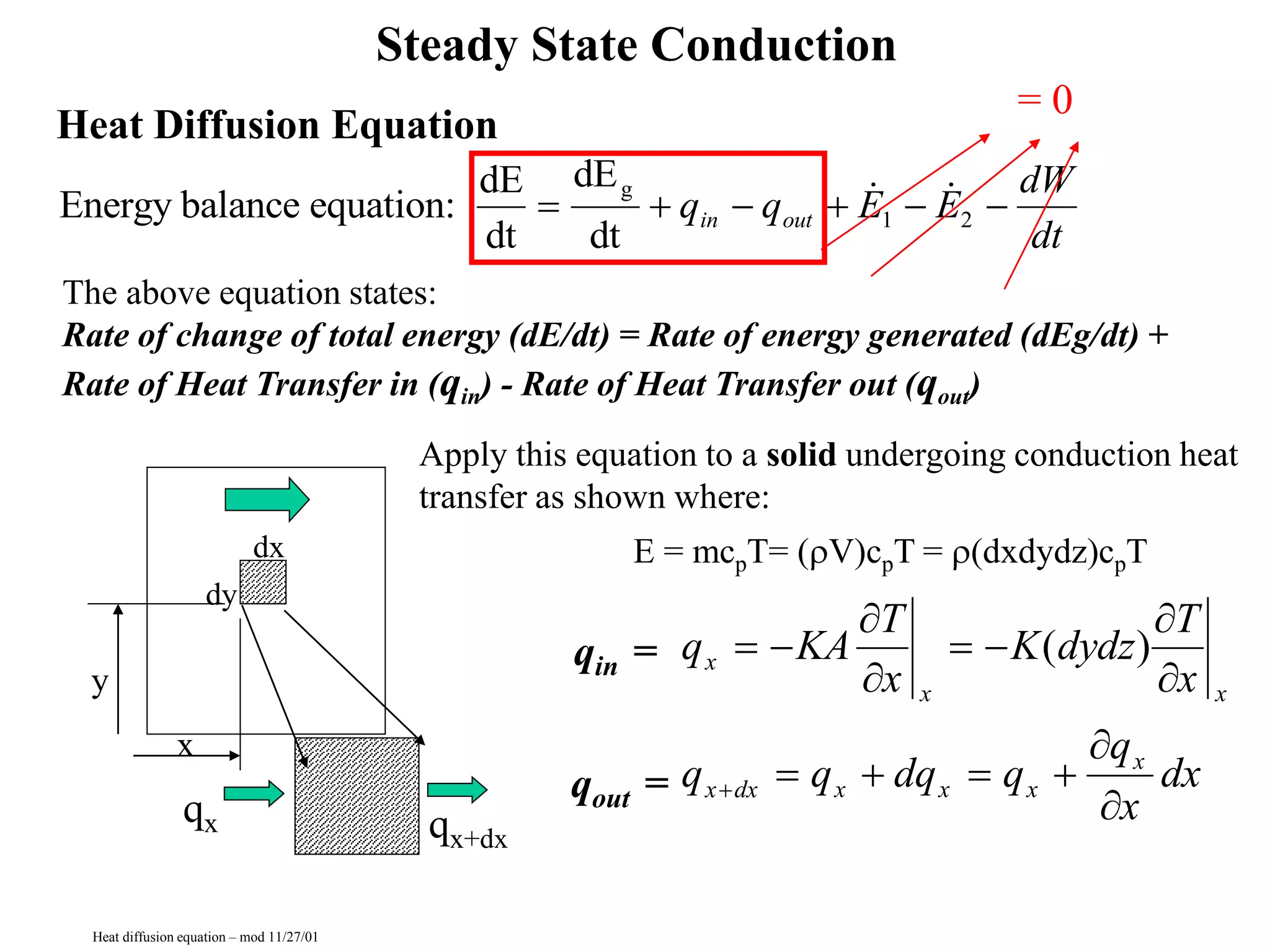 heat diffusion equation.ppt