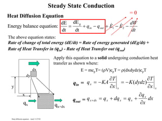 Heat Diffusion Equation
Apply this equation to a solid undergoing conduction heat
transfer as shown where:
E = mcpT= (rV)cpT = r(dxdydz)cpT
Energy balance equation:
dE
dt
dE
dt
g
     
q q E E
dW
dt
in out
 
1 2
x
qx qx+dx
q KA
T
x
K dydz
T
x
q q dq q
q
x
dx
x
x x
x dx x x x
x
 


 


   



( )
= 0
Heat diffusion equation – mod 11/27/01
dy
dx
y
Steady State Conduction
The above equation states:
Rate of change of total energy (dE/dt) = Rate of energy generated (dEg/dt) +
Rate of Heat Transfer in (qin) - Rate of Heat Transfer out (qout)
qin =
qout =
 