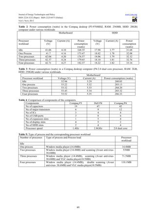 Heat dissipation in a computer | PDF