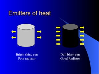Emitters of heatEmitters of heat
Bright shiny can
Poor radiator
Dull black can
Good Radiator
 