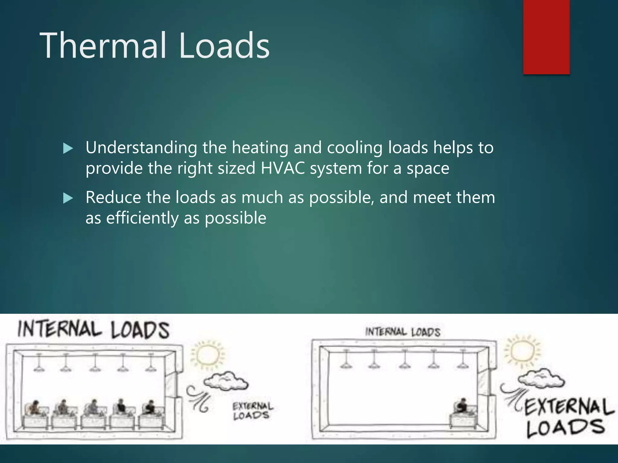 Heat energy flows in buildings | PPT