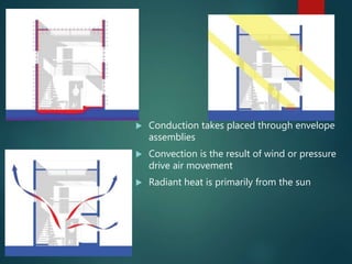 Heat energy flows in buildings | PPTX