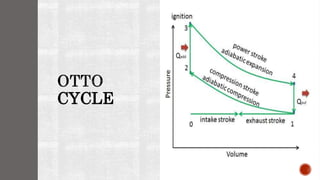 Heat engine cycles | PPTX