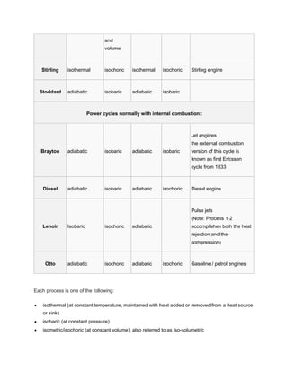 Heat Engine Cycles | DOCX